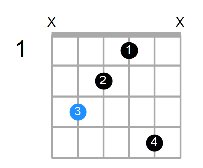 Caug(add#9) Chord